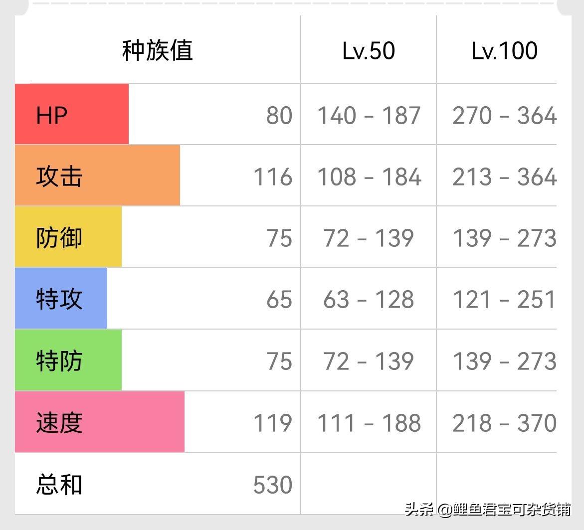 宝可梦剑盾闪焰王牌带什么(闪焰王牌技能配招及打法介绍)