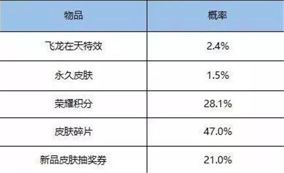 飞龙在天皮肤多少钱（飞龙在天回城特效怎么获得）「2023推荐」